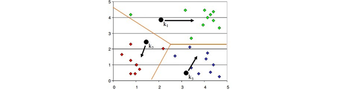 Clustering - Data Science Interview Questions - Edureka