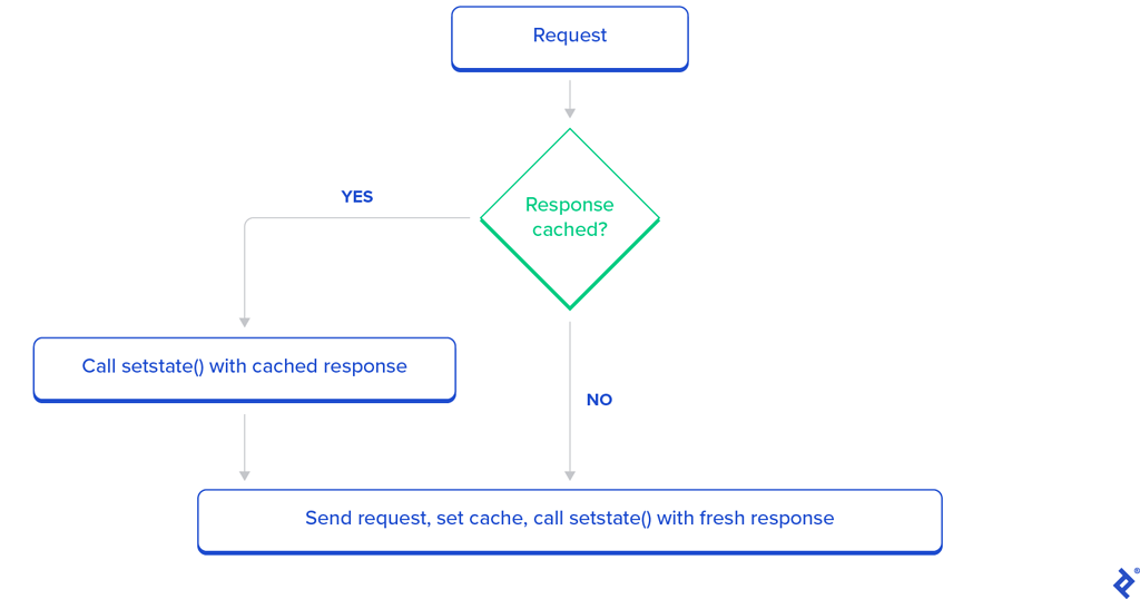 A Complete Guide to Testing React Hooks - Web Development - Discussion ...