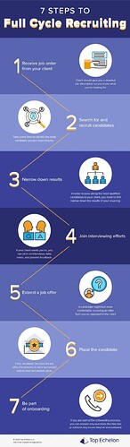 full-cycle-recruiting-visual-768x2626