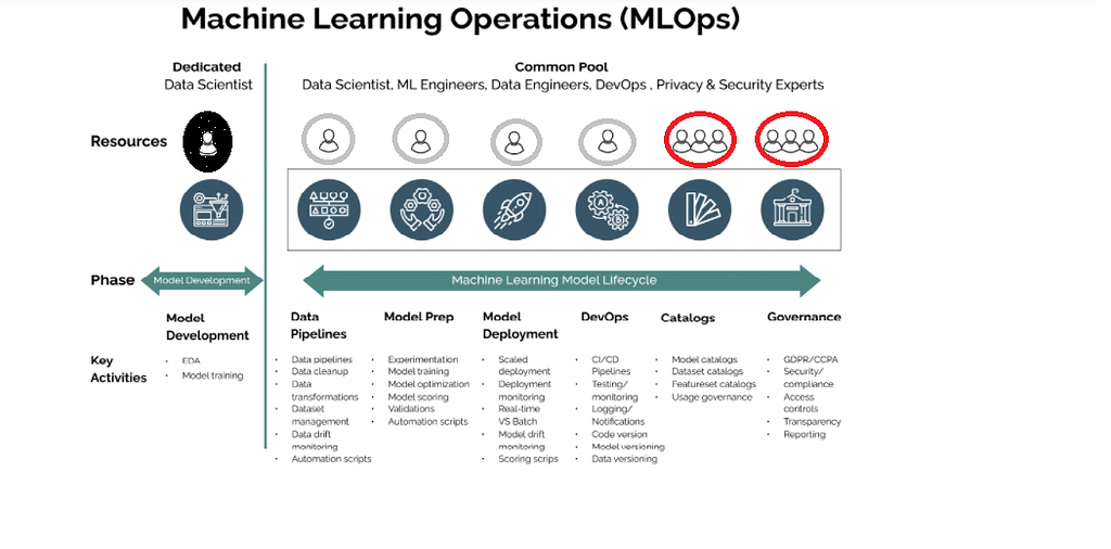 How does MLOps Operate in production? - Data Science, AI and ML ...