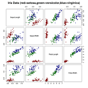 Ensemble Learning