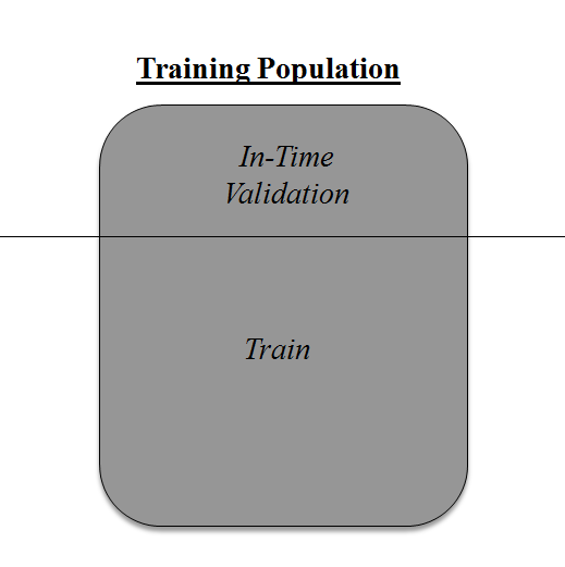 Object validation. Validation Board. Accuracy Machine Learning.