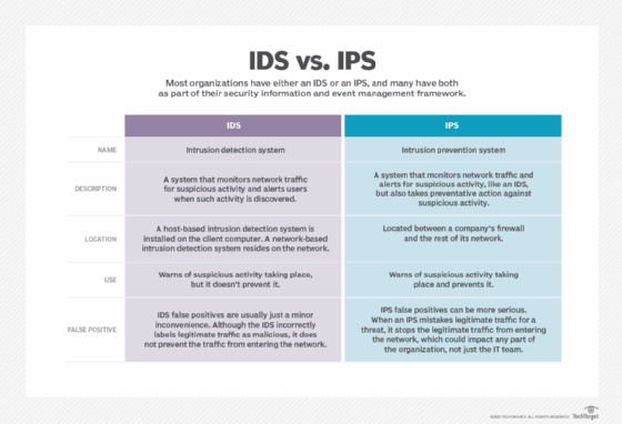 security-ids_vs_ips-f_mobile