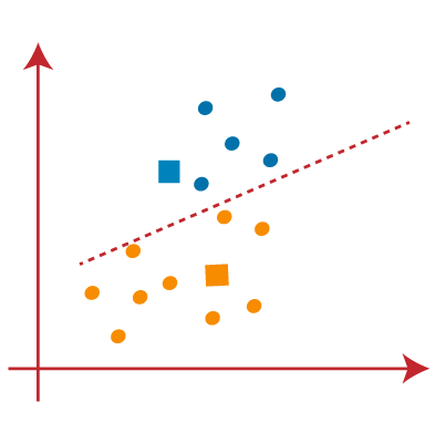 K-Means Clustering Algorithm