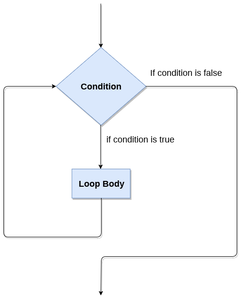 how-python-while-loop-works-explain-with-detailed-example-data