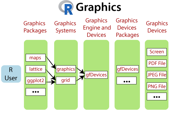 Advantages and disadvantages of PNG format