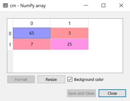 Naïve Bayes Classifier Algorithm 3