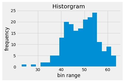 How to plot a graph in Python