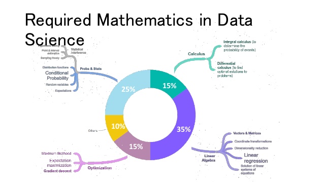 Mathematics For Machine Learning required maths