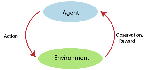 Data Science Interview Questions