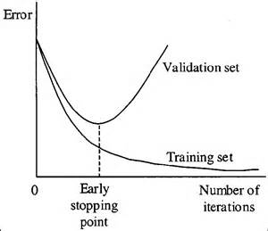 Early stopping graphic