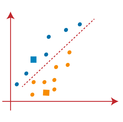 K-Means Clustering Algorithm