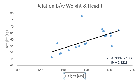 Linear Regression - statistics