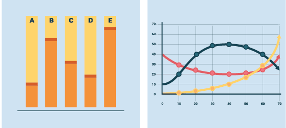 Benefit of Data Visualization