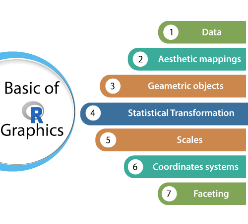 R Data Visualization