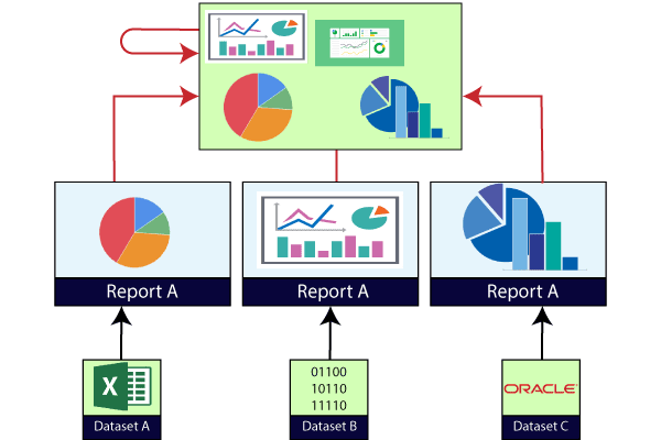 Power BI Dashboard