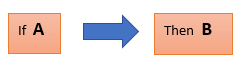 Association Rule Learning