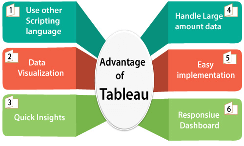 Advantage of tableau