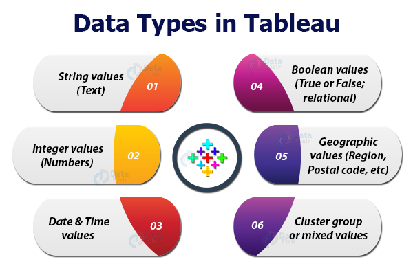 tableau interview questions - data types